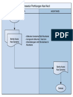 Flow Chart Perhitungan Kas Kecil