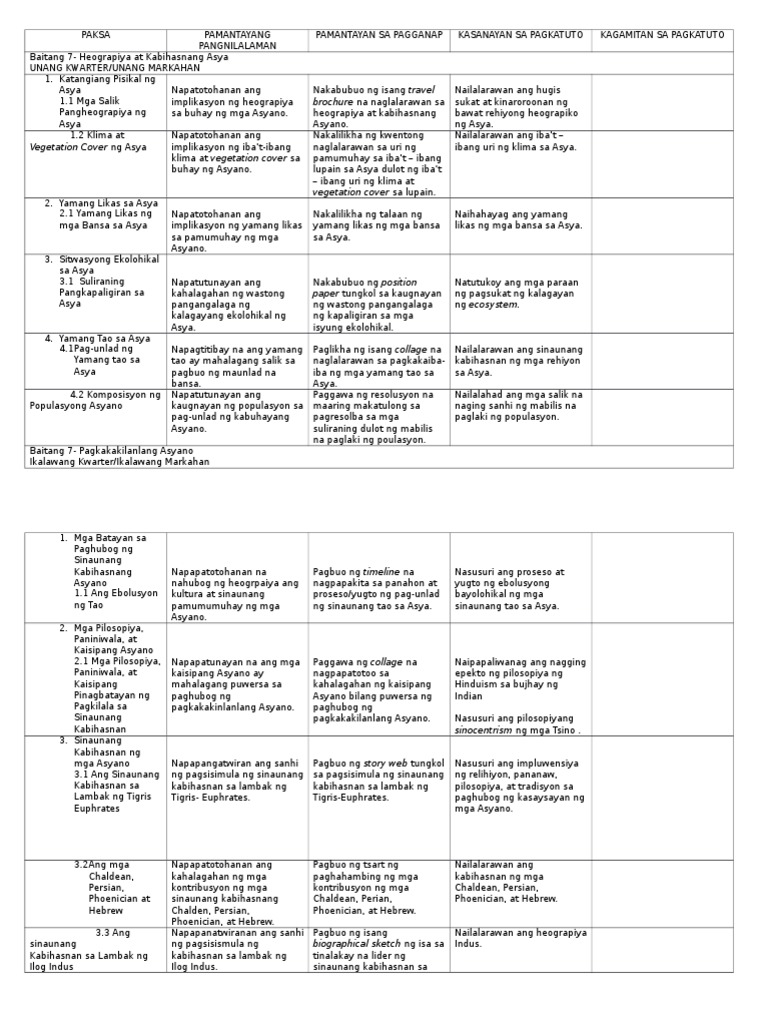 Curriculum Development II | PDF