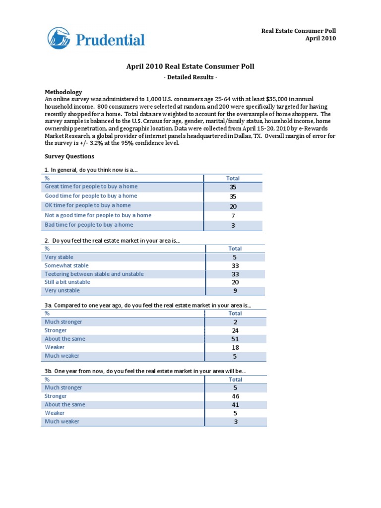 2010 Real Estate Consumer Poll Insights | PDF | Real Estate Economics ...