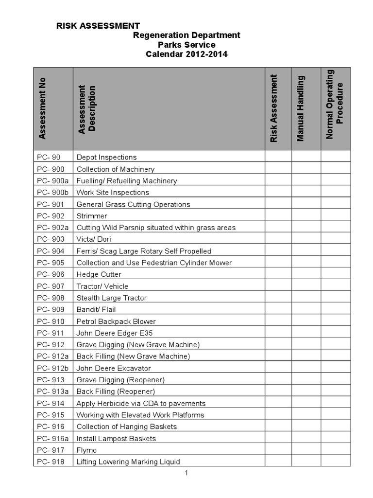 Risk Assessment Farming Tools Tractor