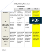 Reflection Summary Rubric 2014-Revised June 14