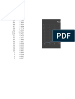 Vibración Forzada Sin Amortiguamiento Excel