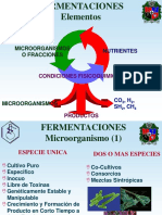 Principios en Fermentaciones