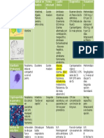 Parasitosis Intestinal Cuadro