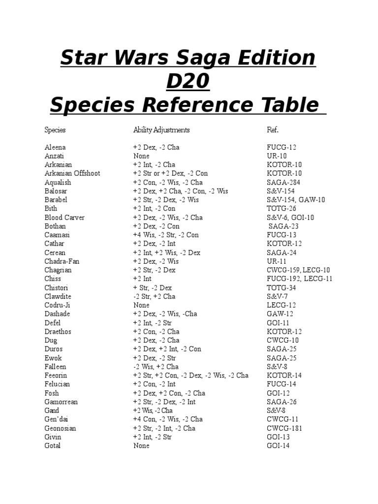 Star Wars Saga Edition D20 Species Stats
