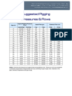 Suggested Pigging Pressures