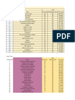 Math 2 Data Analysis Spring 2016