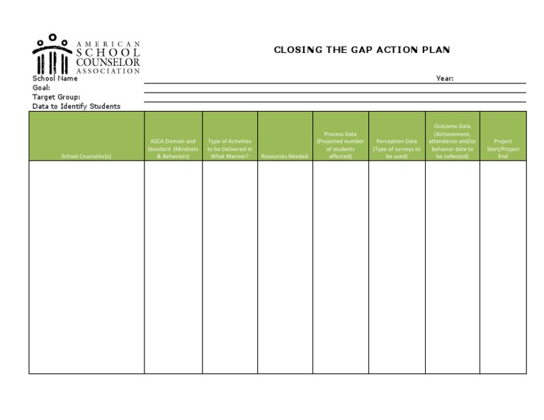 Closing The Gap Action Plan School Name Year Goal Target Group Data