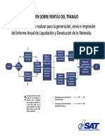 Proceso de Presentacion Anual Final