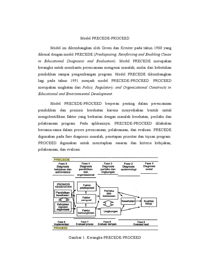 Model PRECEDE-PROCEED dalam Kesehatan | PDF