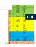 Cuadro de los modelos sobre las Teorías de la personalidad Trabajo Final Modulo 1 (1).Xlsx .1111