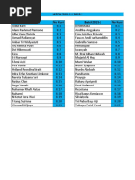 160422_Nomor Kursi UTS 2015-1 & 2015-2