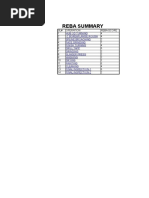 Reba Summary: SL# Operation Reba Score 1 4 2 4 3 2 4 7 5 4 6 5 7 2 8 2 9 2 10 2 11 5 12 4 13 5 14 2