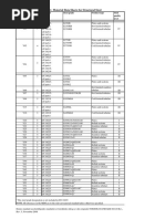 Norsok Structural Material Standard