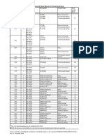 Norsok Structural Material Standard