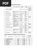 Download Gubernur Kalimantan Tengah by fredrik15 SN310057090 doc pdf