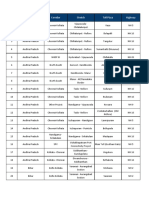 NHAI FASTag Enabled Toll Plaza List