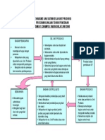 Mekanisme Dan Sistim Kerja Unit Produksi 07