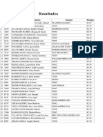 Resultados Ingresantes