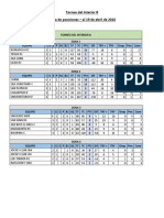 Tablas Torneo Del Interior UAR