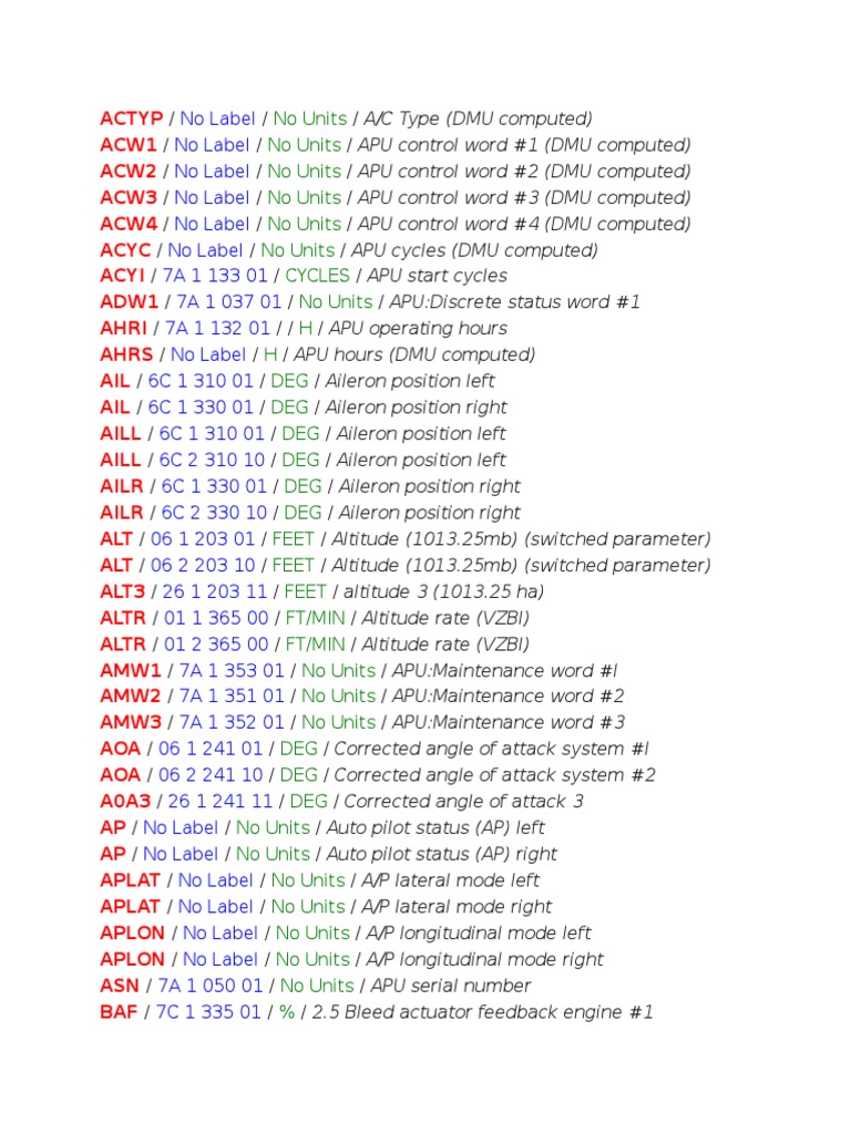 Alpha and Lable Call Up | PDF | Entertainment (General) | Nature