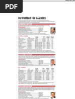 Pay Portrait for 3 Connecticut State Agencies