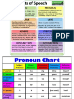 English Grammar Rules