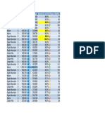 Favorite Excel Project