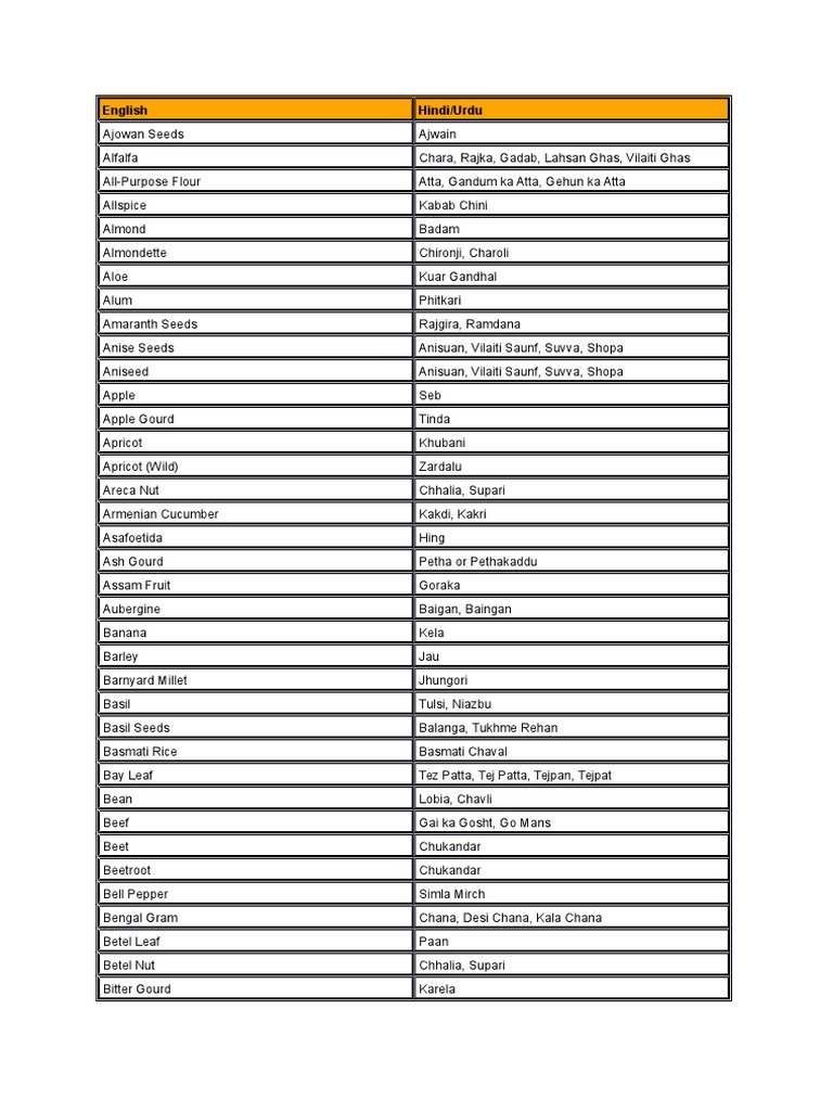 English to Urdu Meanings of Herbs