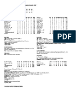 Box Score - 042216 at Clinton