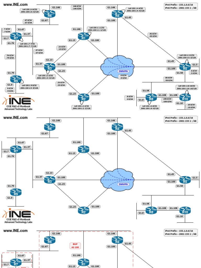 Topology Diagram | PDF