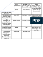 History, Environment, Geography, Politics, Economy Revision Notes