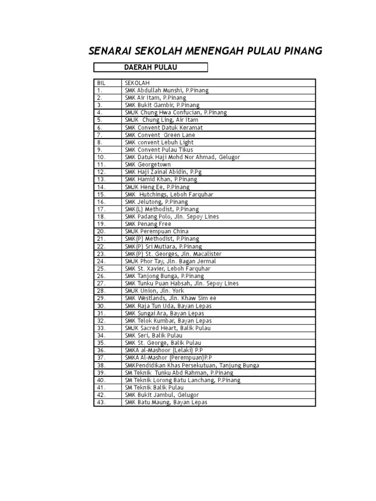 Senarai Sekolah Menengah P Pinang
