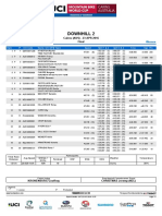 Feminas DHI WE Results