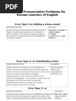 Common Pronunciation Problems For Korean Learners of English