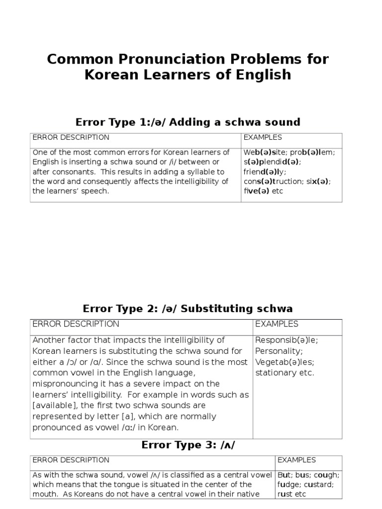 Common Pronunciation Errors for Koreans | PDF | Vowel | English Language
