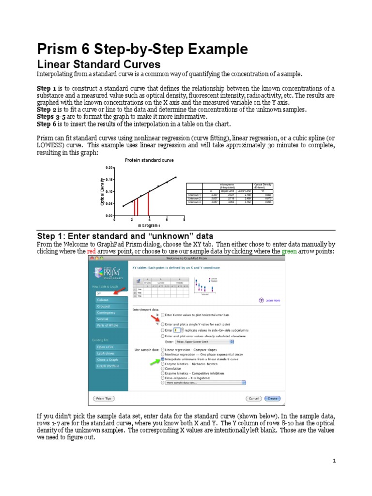 Prism 6 Linear Standard Curve PDF Interpolation Regression Analysis