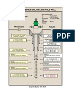 UBL-R2/5 Well Profile