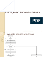 Avaliacação Do Risco de Auditoria