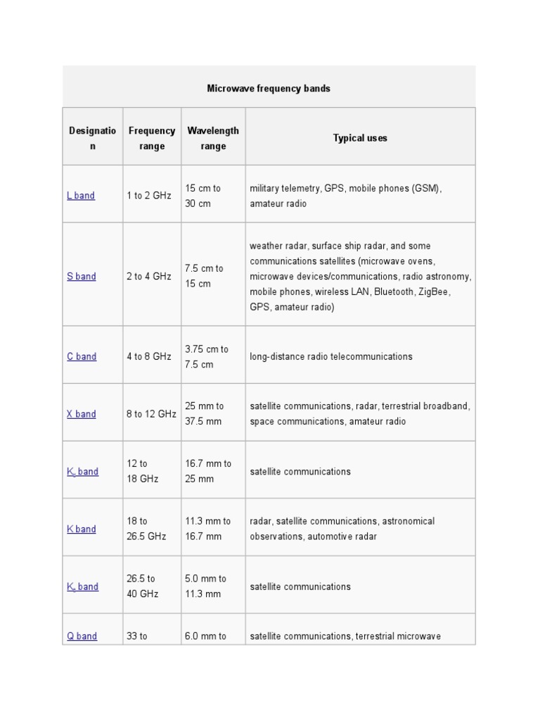 Microwave Frequency Bands: L Band | PDF