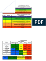 Risk Grading Matrix PDF