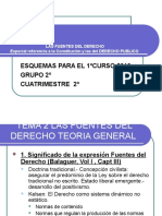 Presentacion Fuentes Del Derecho 19-5-2013