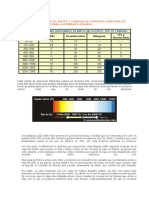 Consumo Aproximado en Watts y Lúmenes de Potencia Luminosa de Diferentes Lámparas para Alumbrado General