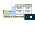 1 2 Esquema Mercados