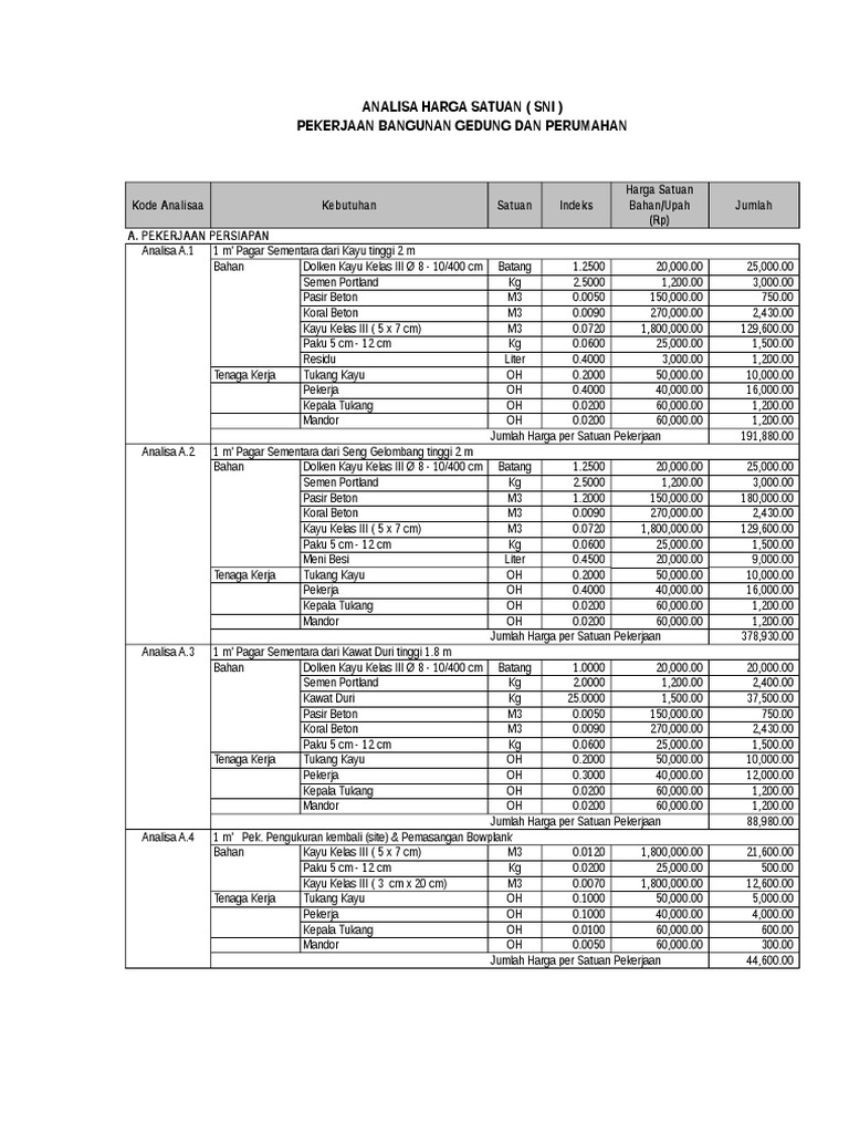  Analisa  Harga  Satuan  Plafond Gypsum  Rangka Hollow 2022 