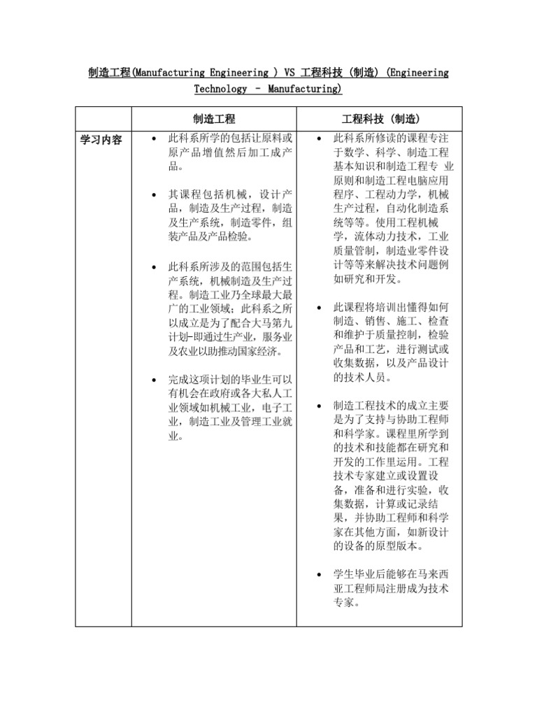 科系比较-制造工程(Manufacturing Engineering) VS 工程科技(制造) (Engineering Technology -  Manufacturing) | PDF
