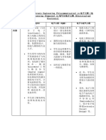 科系比较-电子工程（电讯） Electronic Engineering (Telecommunication) Vs电子工程（电脑）Electronic Engineering (Computer) Vs电气与电子工程 (Electrical and Electronic)