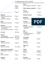 Unit Masses of Building Materials