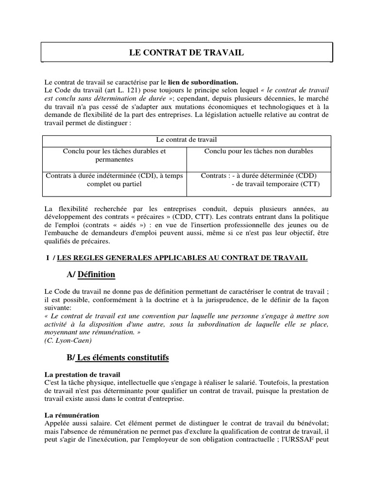 Le Contrat de Travail | Intérim (travail) | Droit privé