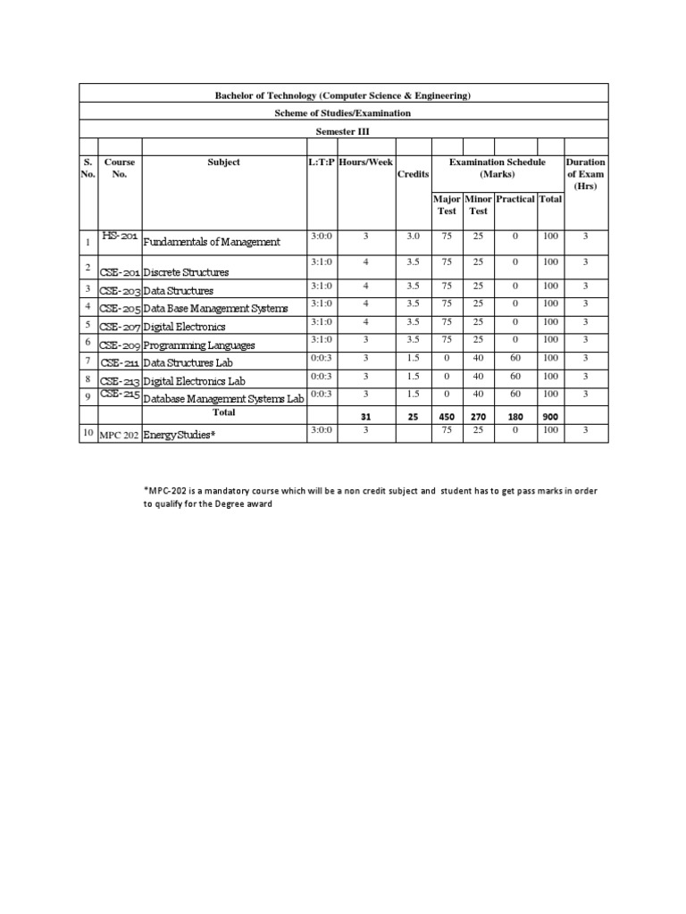 CSE 2nd | PDF